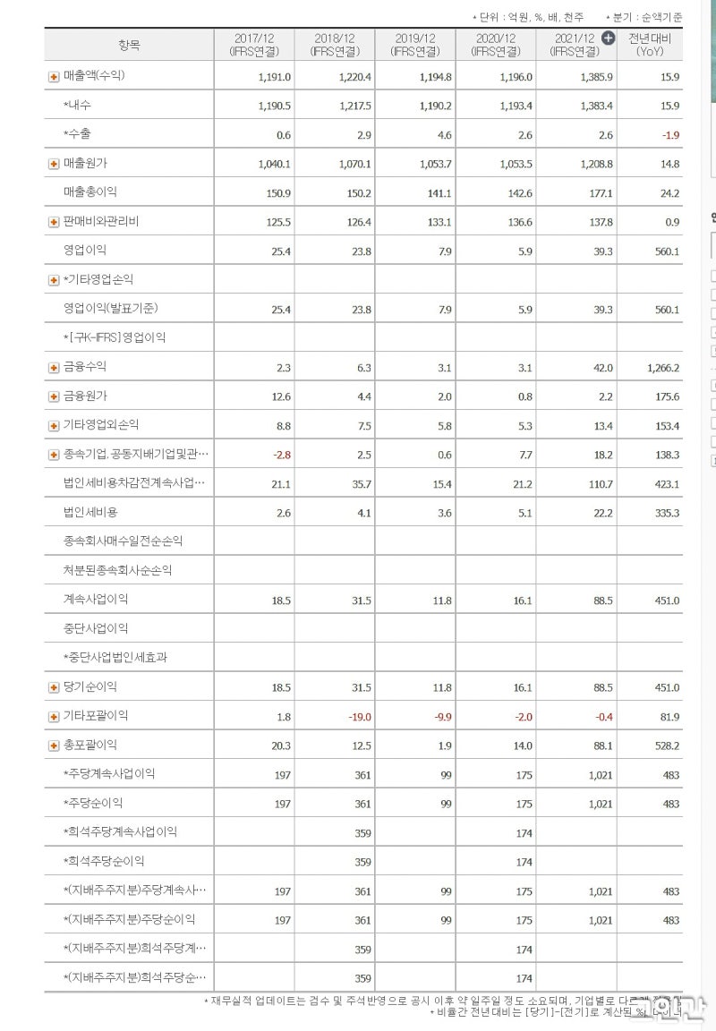 인포뱅크 주가 살펴보기 카카오뱅크 관련주 : 네이버 블로그