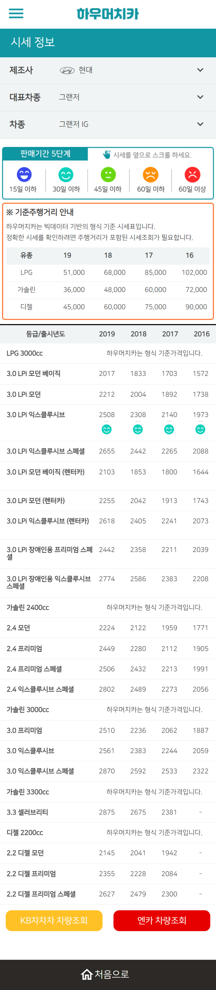 하우머치카 2022년 11월 그랜저IG 중고차시세.가격표 하우머치카 2022년 11월 그랜저IG 중고차시세.가격표