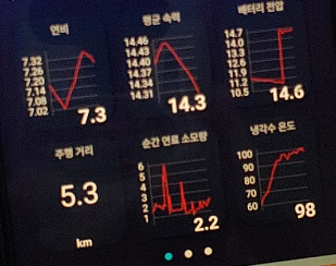  베터리 경고등이 켜졌을경우