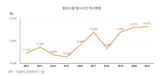 환경범죄 합동전문수사팀 출범_환경부 환경범죄 합동전문수사팀 출범_환경부