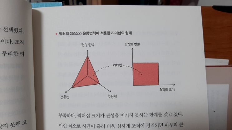  절대적이며 상대적인 리더십의 물리학 상식 밖의 리더, 유연한 리더만이 살아남는다