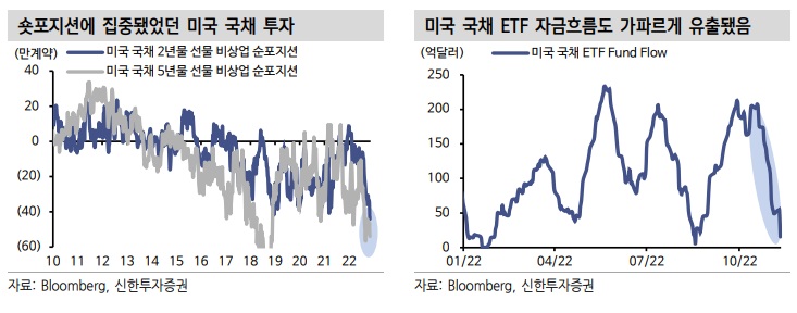 <시장> CPI 예상치 하회와 연준의 시각 <시장> CPI 예상치 하회와 연준의 시각