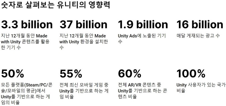  시흥유니티학원:: 게임엔진에 대해서 배워보자!
