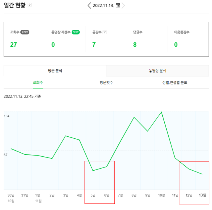 주말 블로그 조회 수 안녕하신지요? 주말 블로그 조회 수 안녕하신지요?