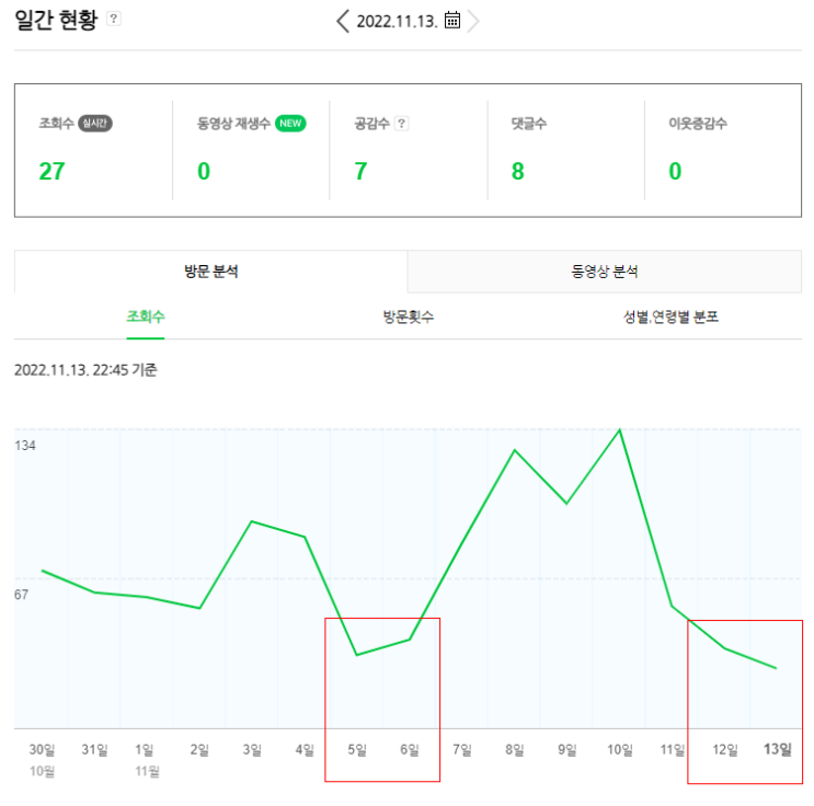 주말 블로그 조회 수 안녕하신지요?