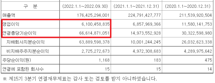 진양홀딩스 3분기 실적 서프라이즈