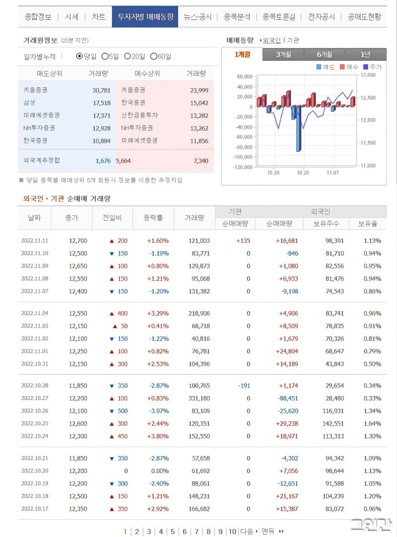 인포뱅크 주가 살펴보기 카카오뱅크 관련주 : 네이버 블로그