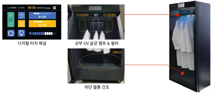  실험실 탈취 캐비넷 / 실험가운 탈취 캐비넷 / 실험가운 살균장 /  SP-SSK-LSDC / 실험가운 탈취
