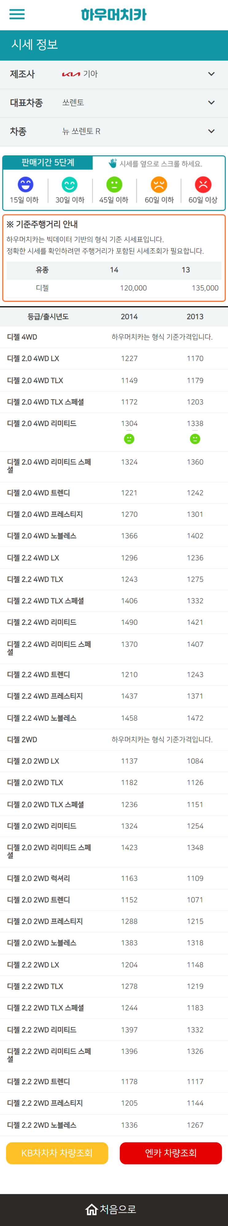 하우머치카 2022년 11월 뉴 쏘렌토 R 중고차시세.가격표 하우머치카 2022년 11월 뉴 쏘렌토 R 중고차시세.가격표