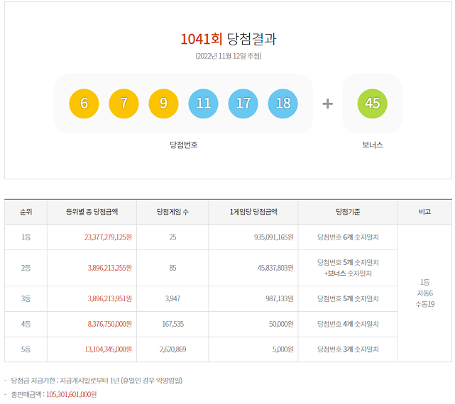  1041회 결과발표 - 1등이 25명?????!! 에라이!!