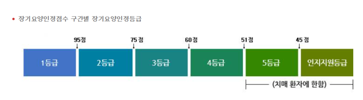  방문요양과 시설요양이 필요하다면 장기요양급여를 받아보자!/정보 완벽분석