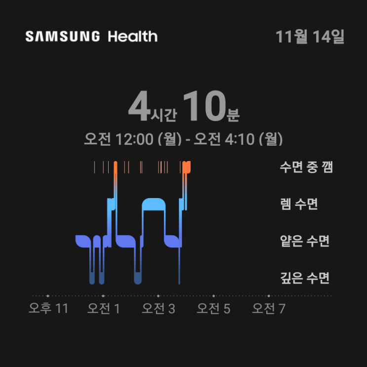  비정상 컨디션