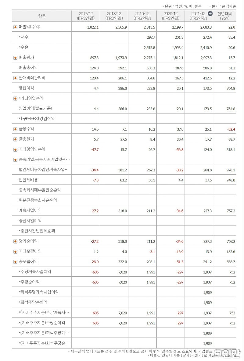 세경하이테크 주가 살펴보기 IT테크 관련주 : 네이버 블로그