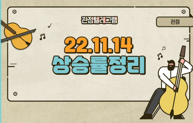 11.14 상승률정리 (내츄럴엔도텍.태평양물산.엠피대산.코이즈.노블엠앤비.크리스탈신소재.기가레인.신풍제약.비스토스.국보.성우하이텍.상신이디피.이엔플러스.성안.TCC스틸.삼진엘앤디 11.14 상승률정리 (내츄럴엔도텍.태평양물산.엠피대산.코이즈.노블엠앤비.크리스탈신소재.기가레인.신풍제약.비스토스.국보.성우하이텍.상신이디피.이엔플러스.성안.TCC스틸.삼진엘앤디