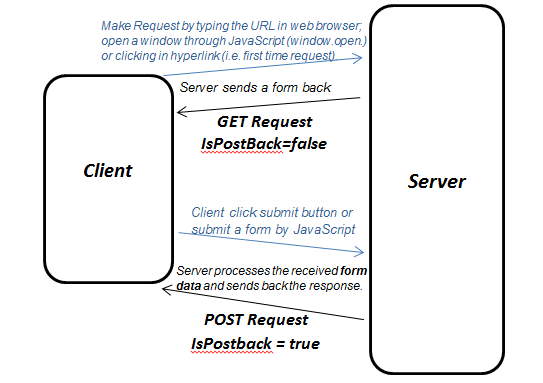 6장 ASP.NET 서버 컨트롤