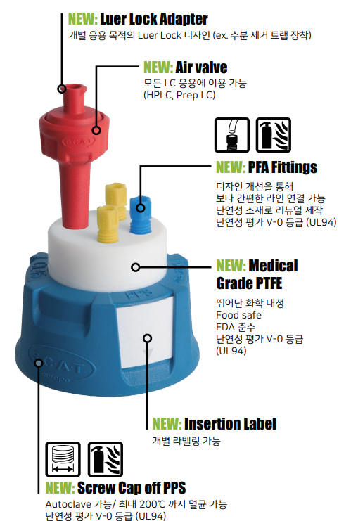  안전캡 / SafetyCap / HPLC 이동상 용매 / Solvent Bottle / 실험실 안전 제품 / Lab Safety Products
