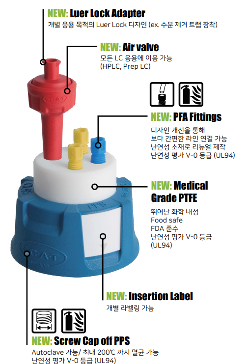 안전캡 / SafetyCap / HPLC 이동상 용매 / Solvent Bottle / 실험실 안전 제품 / Lab Safety Products