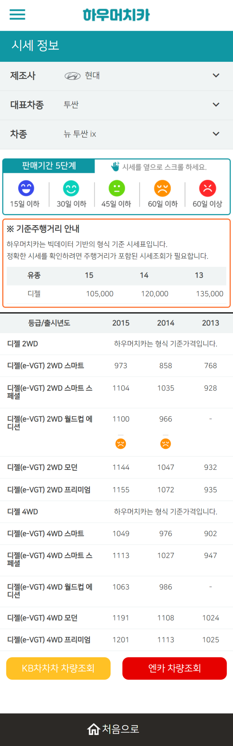 하우머치카 2022년 11월 뉴 투싼 ix 중고차시세.가격표