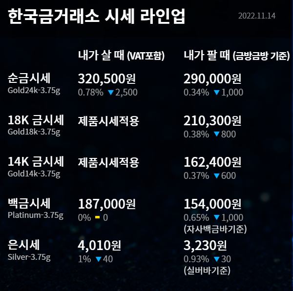 2022년 11월 14일 금시세