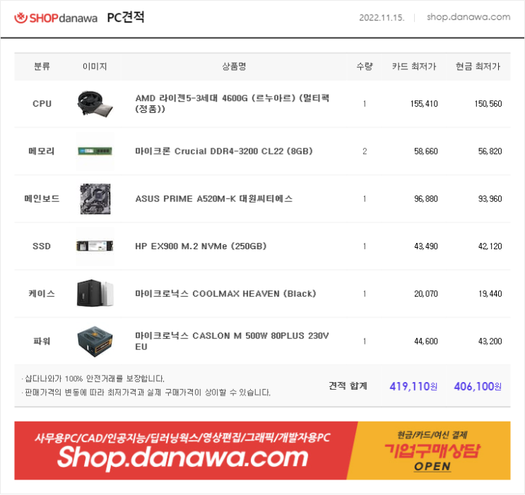 부품대 50만원 이하의 롤, 써든, 던파, 디아2레저렉션, 오버워치2 내장그래픽 게이밍PC 거제 컴퓨터 다나와최저가 견적 2022.11.15