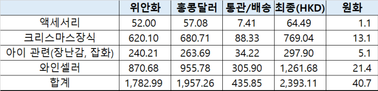 외노자의 일상 :: 광군제 소비. 중국 GDP에 일조하다