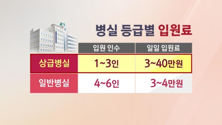 오늘부터 교통사고 시 입원치료, '무조건 1인실' 안 됩니다 오늘부터 교통사고 시 입원치료, '무조건 1인실' 안 됩니다