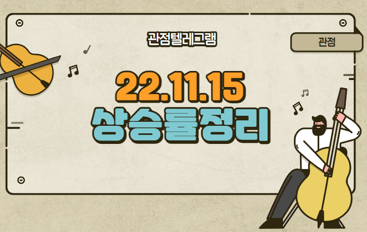 11.15 상승률정리 (KH건설.STX.아스타.와이오엠.일동홀딩스.피씨디렉트.서연.일동제약.KH전자.액토즈소프트.네오위즈홀딩스.한국비엔씨.서연이화.STX엔진.신풍제약.대성창투) 11.15 상승률정리 (KH건설.STX.아스타.와이오엠.일동홀딩스.피씨디렉트.서연.일동제약.KH전자.액토즈소프트.네오위즈홀딩스.한국비엔씨.서연이화.STX엔진.신풍제약.대성창투)