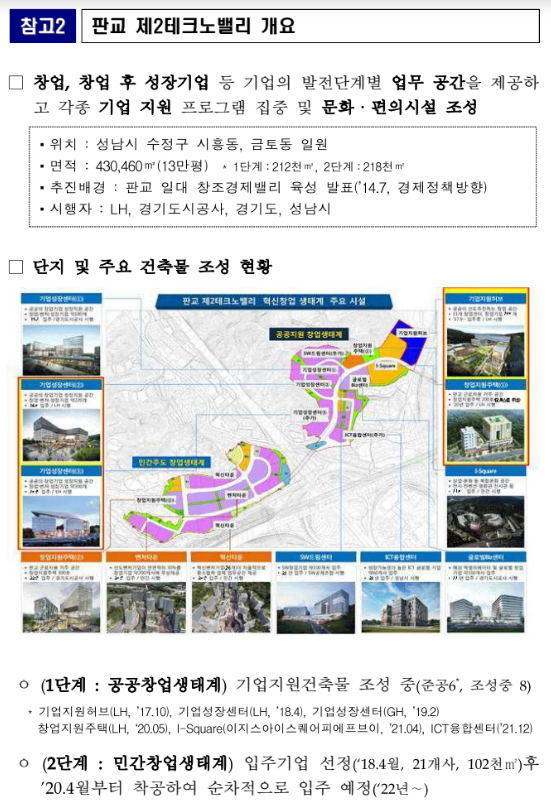 판교 제1·2밸리 새싹기업(스타트업) 소통 교류의 장 마련(16일 새싹기업 투자교류회 및 생태계 조성 지원방안 등 논의) 판교 제1·2밸리 새싹기업(스타트업) 소통 교류의 장 마련(16일 새싹기업 투자교류회 및 생태계 조성 지원방안 등 논의)