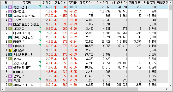 22년 11월 15일 시간외 특징주