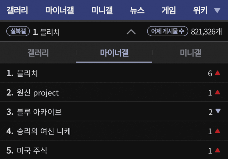  실북갤 실화냐?