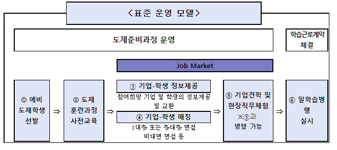 한국산업인력공단,일학습병행 잡마켓(Job Market)으로 특성화고 취업 지원 한국산업인력공단,일학습병행 잡마켓(Job Market)으로 특성화고 취업 지원