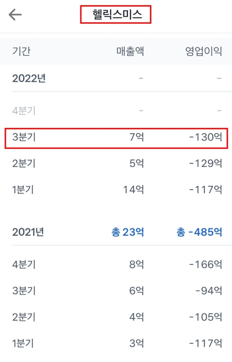 헬릭스미스 찰스리버 손해배상 청구 중재 신청! 3분기 실적발표? : 네이버 블로그