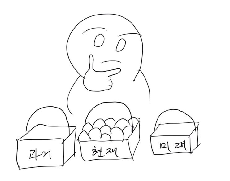  <왜 나는 너를 사랑하는가>에서 얻은 인사이트 두 가지