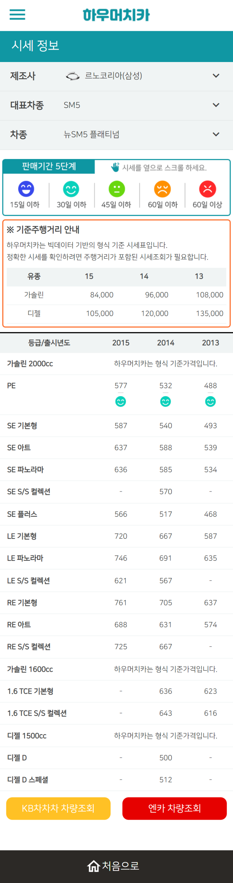 하우머치카 2022년 11월 뉴SM5 플래티넘 중고차시세.가격표