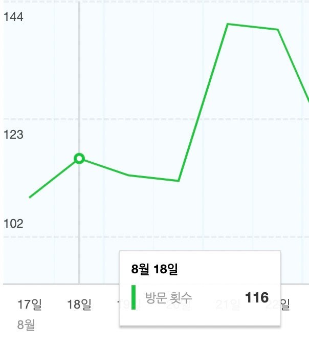  애드포스트 조건 첫 수익 받은 후기