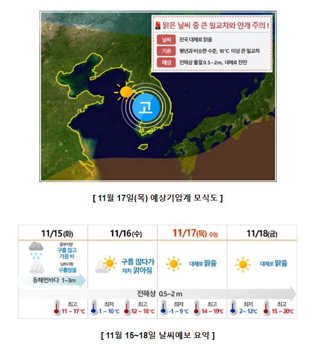 수능 한파 없고, 전국 맑은 날씨(설명자료)_기상청 수능 한파 없고, 전국 맑은 날씨(설명자료)_기상청