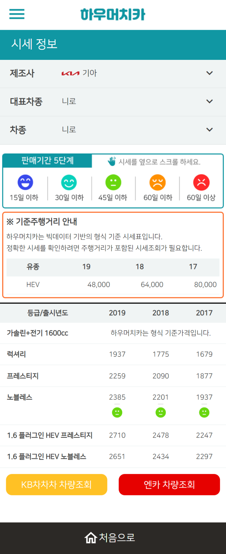 하우머치카 2022년 11월 니로 중고차시세.가격표