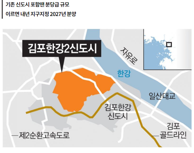 김포에 4만6000채 신도시… 서울 지하철 5호선 연장 (27년 분양)