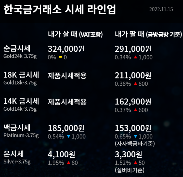  2022년 11월 15일 금시세