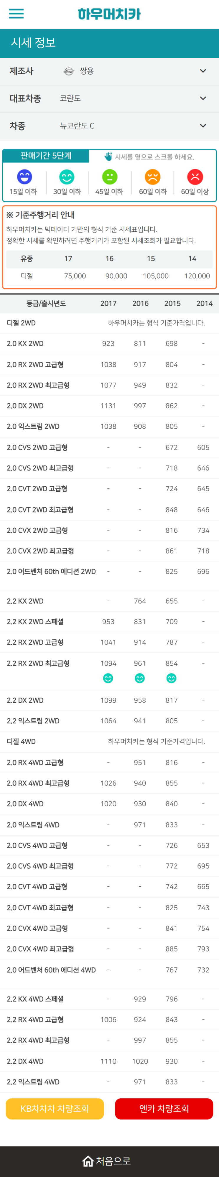 하우머치카 2022년 11월 뉴코란도 C 중고차시세.가격표