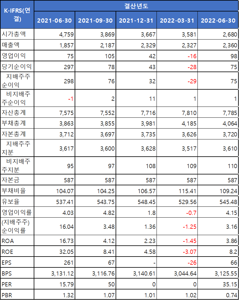 웅진씽크빅] 스마트올 교육/학습 관련주 2000원 방어 중 관찰할만한 양봉하나 그려내는 중! 목표주가는? (ft. 웅진싱크빅, 공부방,  씽크빅) : 네이버 블로그