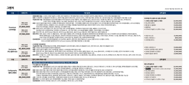  2023년형 디 올 뉴 그랜저 신차가격표 (22년 11월 출시) 출고가, 제원 및 옵션 등급