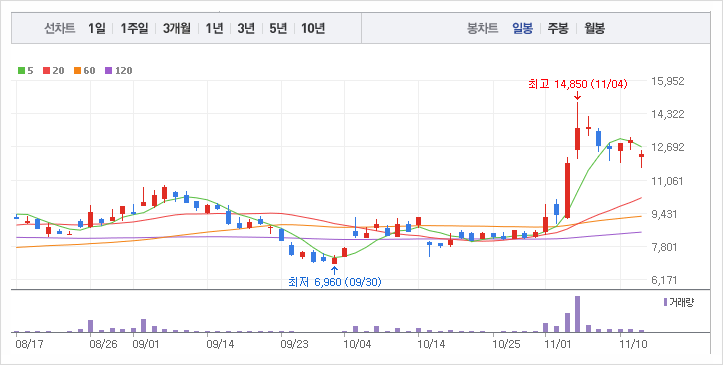 희림 대주주 매도 64여만 주