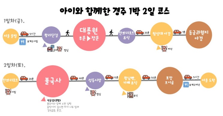  [경상북도] 11월 국내여행지 추천! 아이와 함께 경주 1박2일 코스