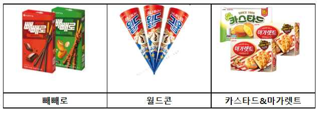산업안전 모범 사업장 방문(롯데제과 대전공장)_국무조정실 산업안전 모범 사업장 방문(롯데제과 대전공장)_국무조정실