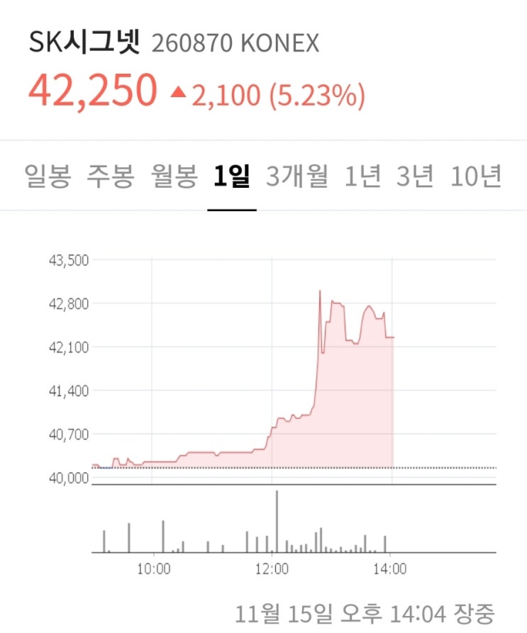 SK시그넷(feat. 발리, 200KW 급속충전기, 2022 G20 발리 정상회의, 인도네시아)