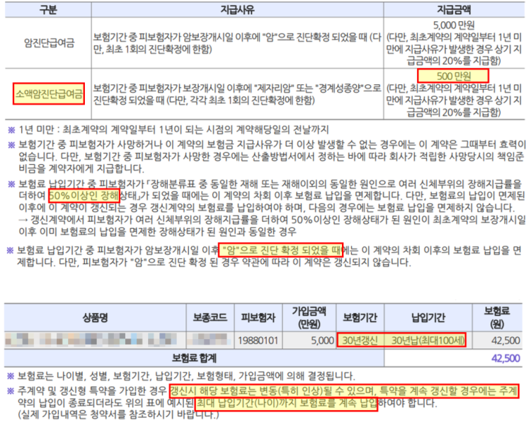 갑상선암도 일반암으로 보장하는 암보험 vs 비갱신형 암보험