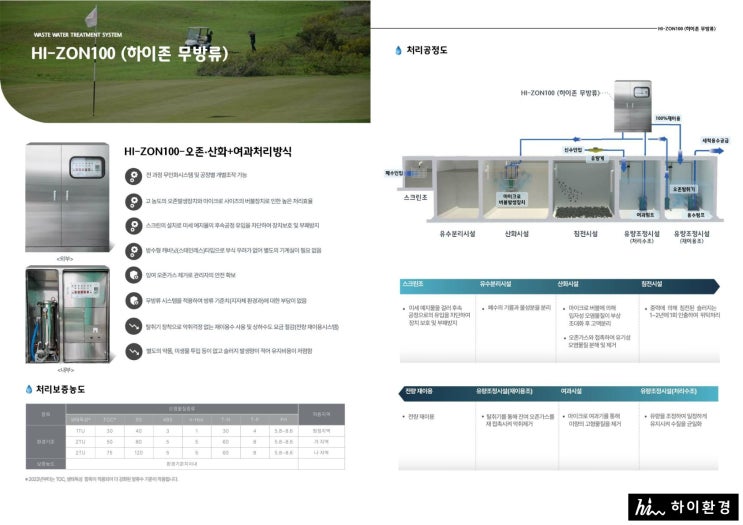  [제품소개] HI-ZON100(하이존무방류폐수처리기)