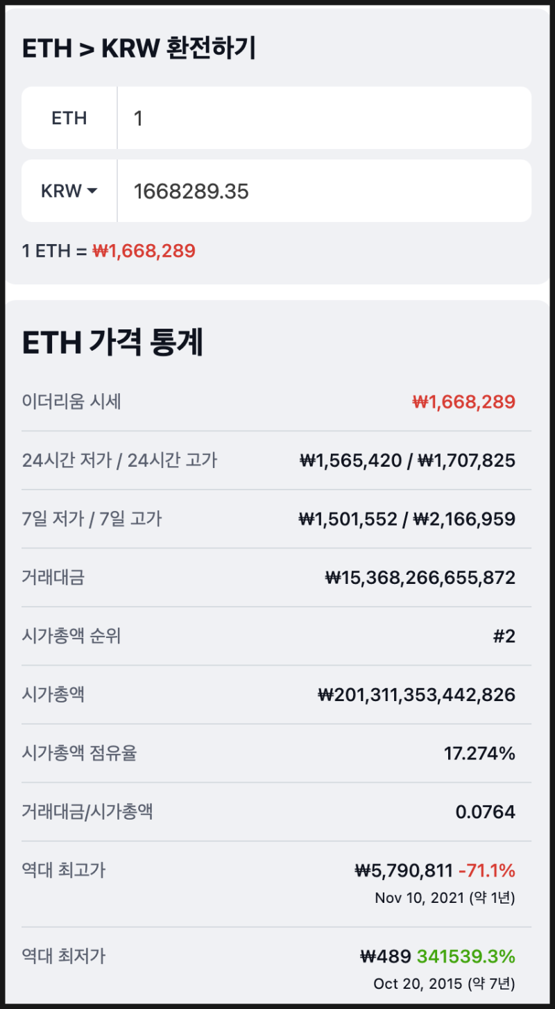 이더리움 시세 전망 및 차트 분석 투자 매력도 확인 : 네이버 블로그