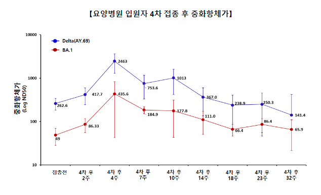 11월 21일부터 2가백신 집중 접종기간 운영(11.16. 수 정례브리핑) 11월 21일부터 2가백신 집중 접종기간 운영(11.16. 수 정례브리핑)